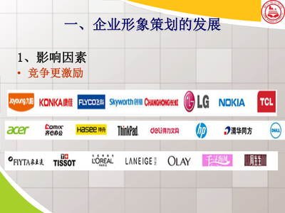 第一章企业形象策划概述(精品).ppt
